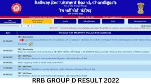 Railway Group D Result 2022