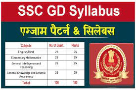 SSC GD Constable New Syllabus 2023 Available Now