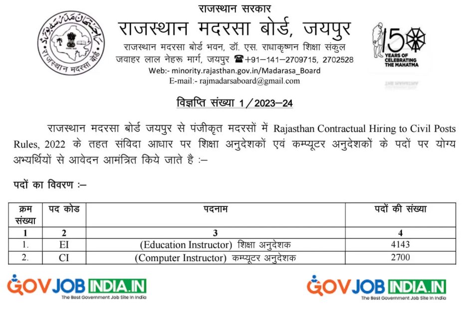 Rajasthan Madarsa Board Recruitment 2023