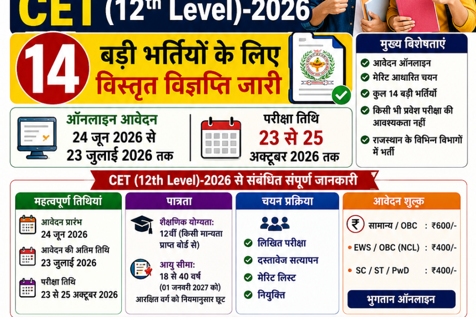 RSSB CET 10+2