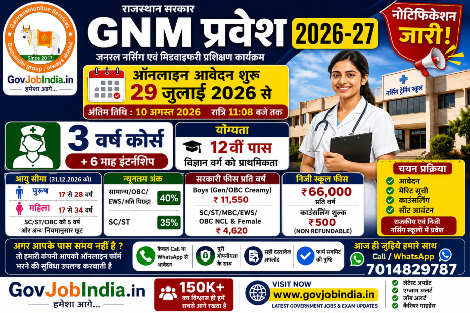 Rajasthan GNM Admission 2026